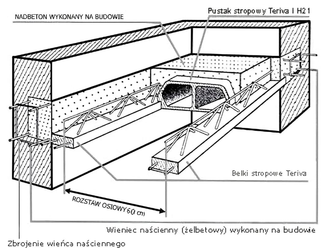 Teriva 1 Bis: Kompleksowy przegląd stropu gęstożebrowego