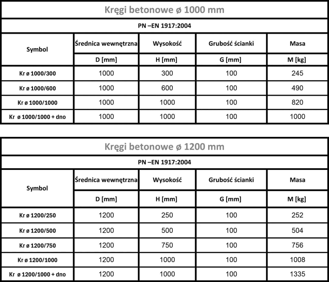 Kręgi betonowe 1000: Specyfikacja, zastosowania i parametry