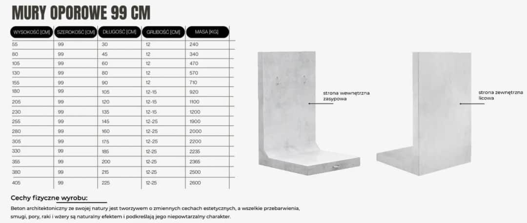 Ścianki oporowe typu L: zastosowanie i montaż w budownictwie