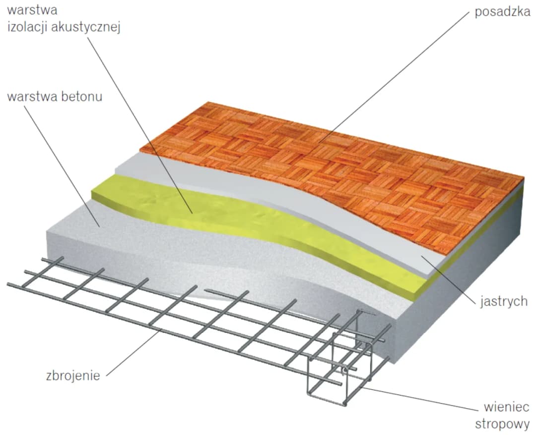 Ile stali na strop monolityczny? Kluczowe informacje i obliczenia