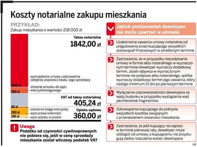 Czy deweloper może narzucić notariusza? Poznaj swoje prawa i możliwości