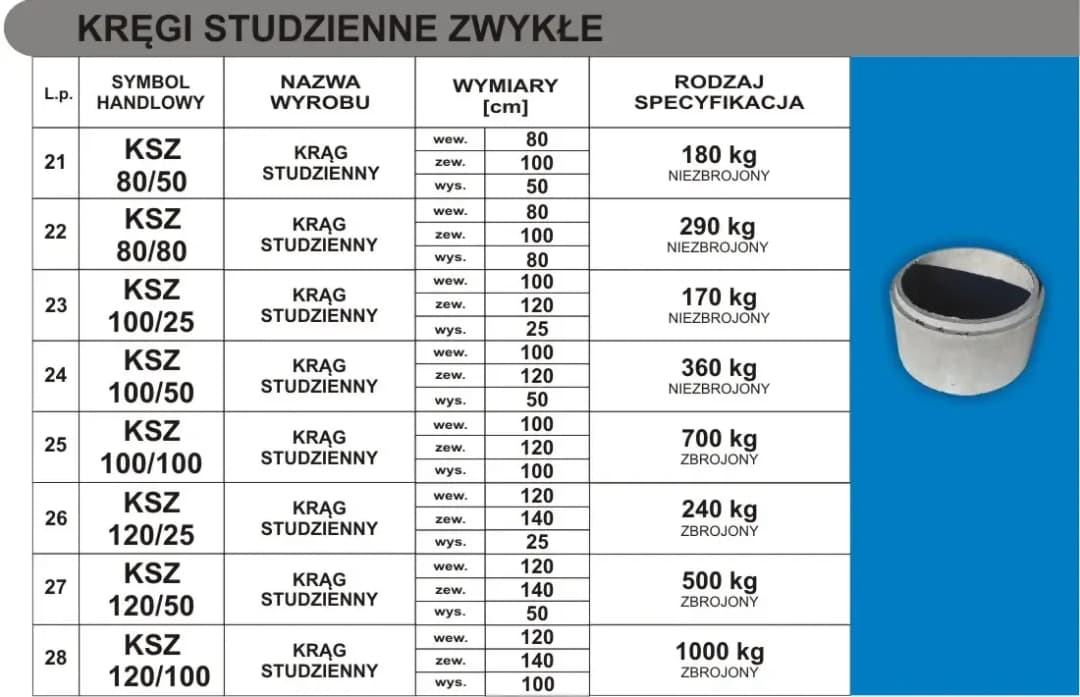 Waga kręgu betonowego 120 cm - wszystko, co musisz wiedzieć