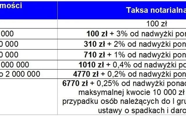 Ile kosztuje notariusz przy zakupie mieszkania od dewelopera? Sprawdź, na co zwrócić uwagę!