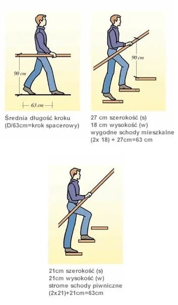 Jaka wysokość poręczy na schodach? Uniknij niebezpieczeństw i błędów