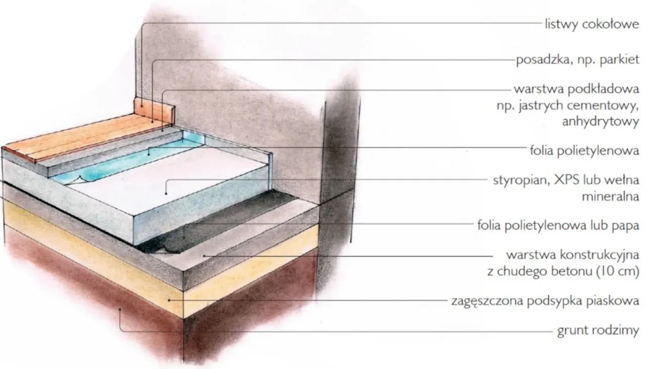 Jak obliczyć styropian do ocieplenia podłogi i uniknąć błędów