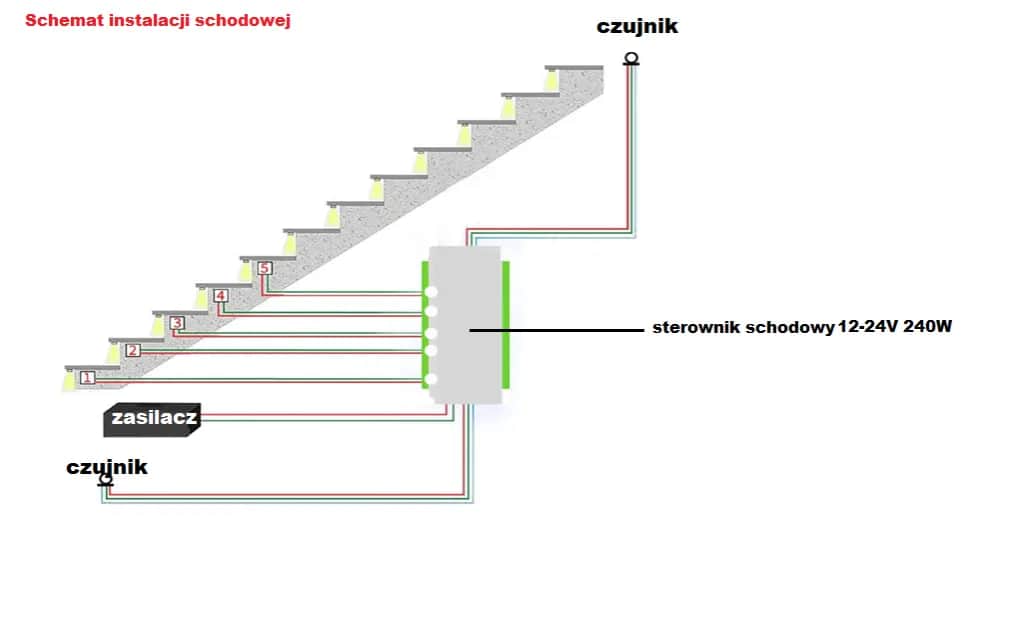 Jak zrobić podświetlane schody - krok po kroku do efektownego oświetlenia