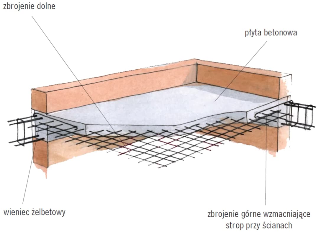 Zbrojenie stropu - schemat i praktyczny poradnik konstrukcyjny