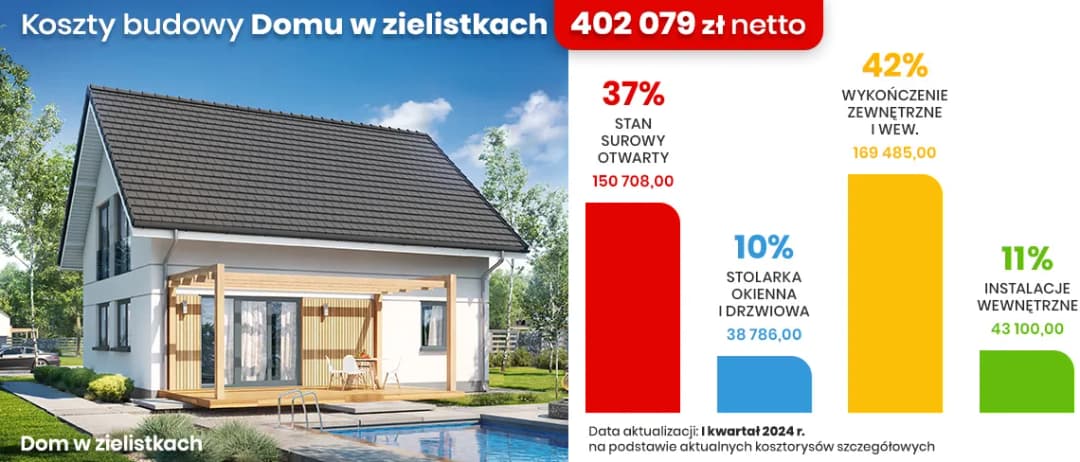 Ile kosztuje wybudowanie domu 150 m²? Poznaj szczegóły kosztów budowy