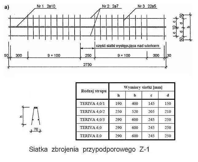 Siatki P1 i P2: klucz do stabilnych stropów w budownictwie