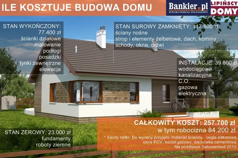Ile kosztuje budowa domu 130 m²? Poznaj ukryte koszty i czynniki