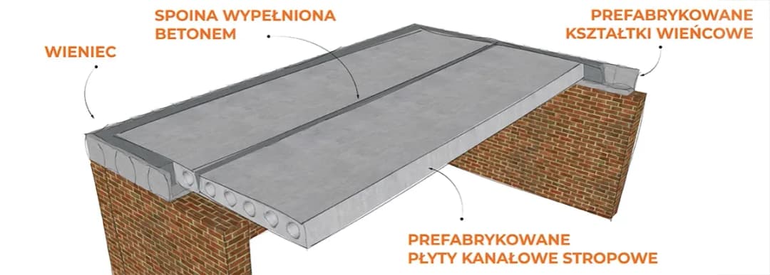Montaż płyt stropowych kanałowych: krok po kroku w praktyce